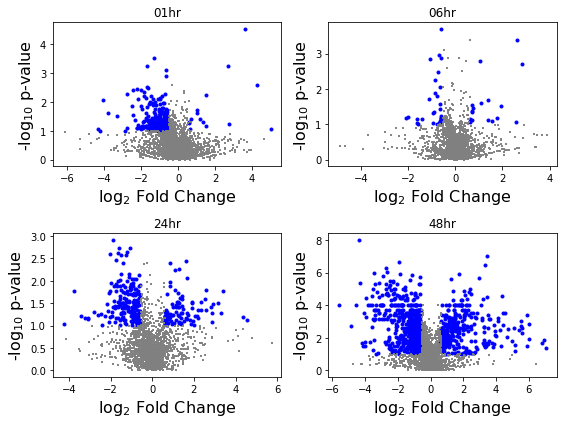 _images/Tutorial_49_0.png
