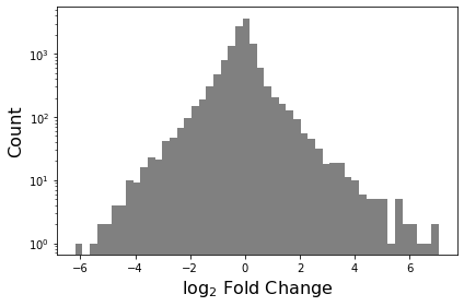 _images/Tutorial_50_0.png